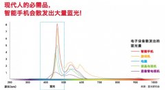 想买到质量好的眼镜？可以选择这个品牌。